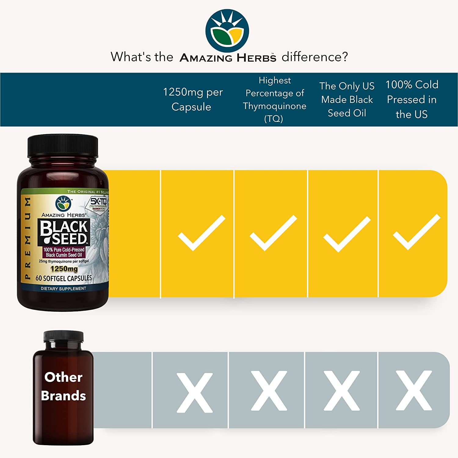 Amazing Herbs Premium Black Seed Oil Capsules - High Potency, Cold Pressed Nigella Amazing HerbsAu supplements