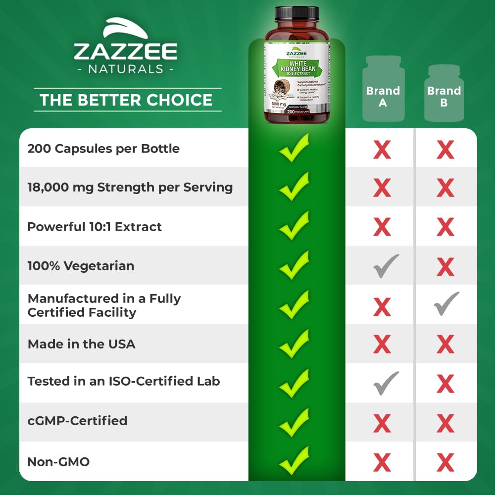 Zazzee White Kidney Bean 10:1 Extract, 18,000 mg Strength, 200 Vegan Capsules, Over 2 Month Supply ZazzeeUS supplements