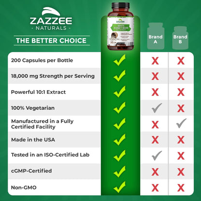 Zazzee White Kidney Bean 10:1 Extract, 18,000 mg Strength, 200 Vegan Capsules, Over 2 Month Supply ZazzeeUS supplements