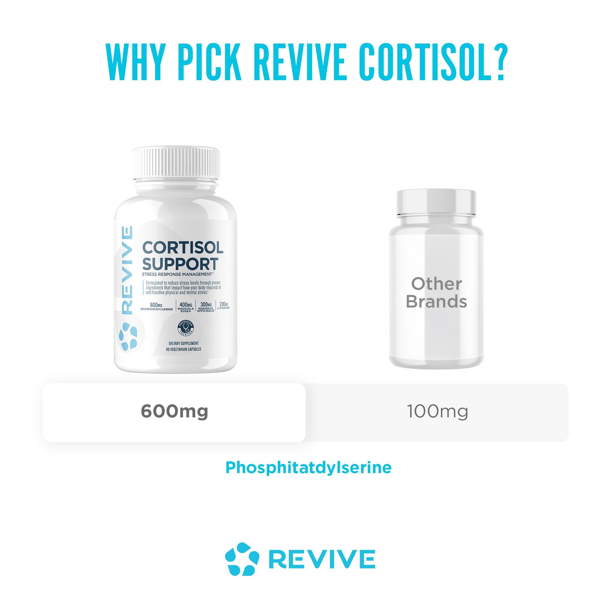 Revive MD Cortisol Manager, 90 Vegetarian Capsules - Cortisol Supplement w/Magnesium & L-Theanine Support Health, Focus, Energy, Fatigue, & Adrenal Gland Function - Vegan & Gluten-Free (30 Servings) ReviveAu supplements