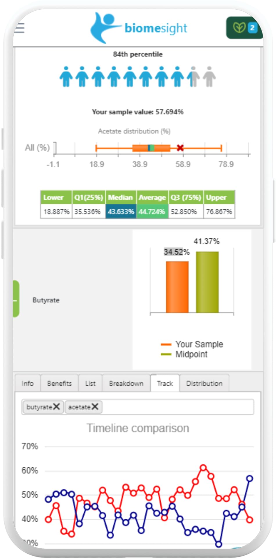 Biomesight Gut Microbiome Test Kit — US Lab, 1-2 Week Results — Personalized Food & Supplement Recommendations — 43 Gut Health Scores, Up to 3,000 Microbes — At-Home Gut Health Test BiomesightAu supplements