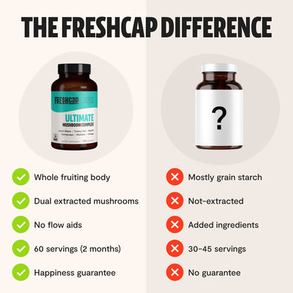 FreshCap Ultimate Mushroom Complex - Lions Mane, Reishi, Cordyceps, Chaga, Turkey Tail FreshCap MushroomsUS supplements