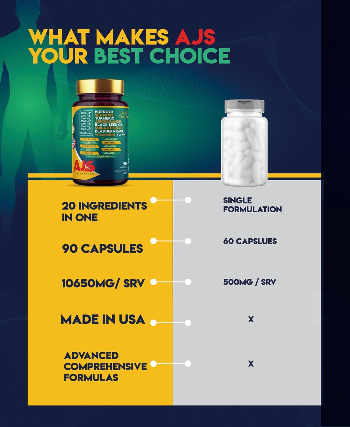 AJS Sea Moss Capsules 3200mg, Himalayan Shilajit 1000mg with Black Seed Oil, Ashwagandha, Turmeric, Bladderwrack, Burdock, Vitamins, Berberine, Lion’s Mane Mushroom, Elderberry- 90 Caps AJS NutritionAu supplements