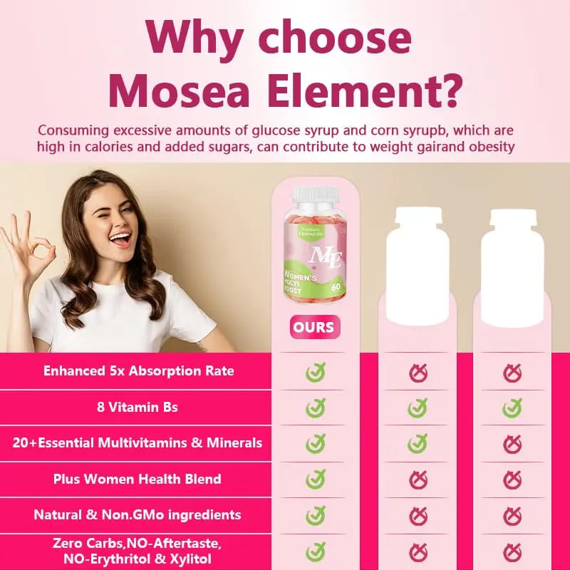 Methylated Multivitamin for Women Gummies，Inositol, Folate, Vitamins A C D3 E B12 K2, Herbal & Mineral Blend, Daily Vegan Gummy MOSEA ELEMENTSAu supplements