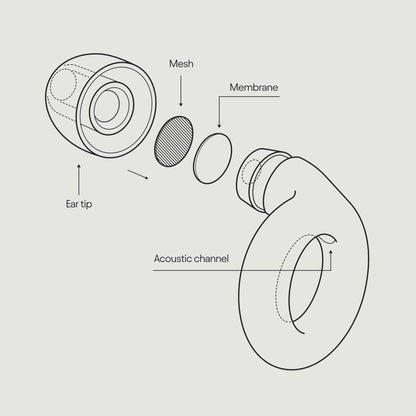 Loop Experience Ear Plugs for Concerts – High Fidelity Hearing Protection LoopUS supplements