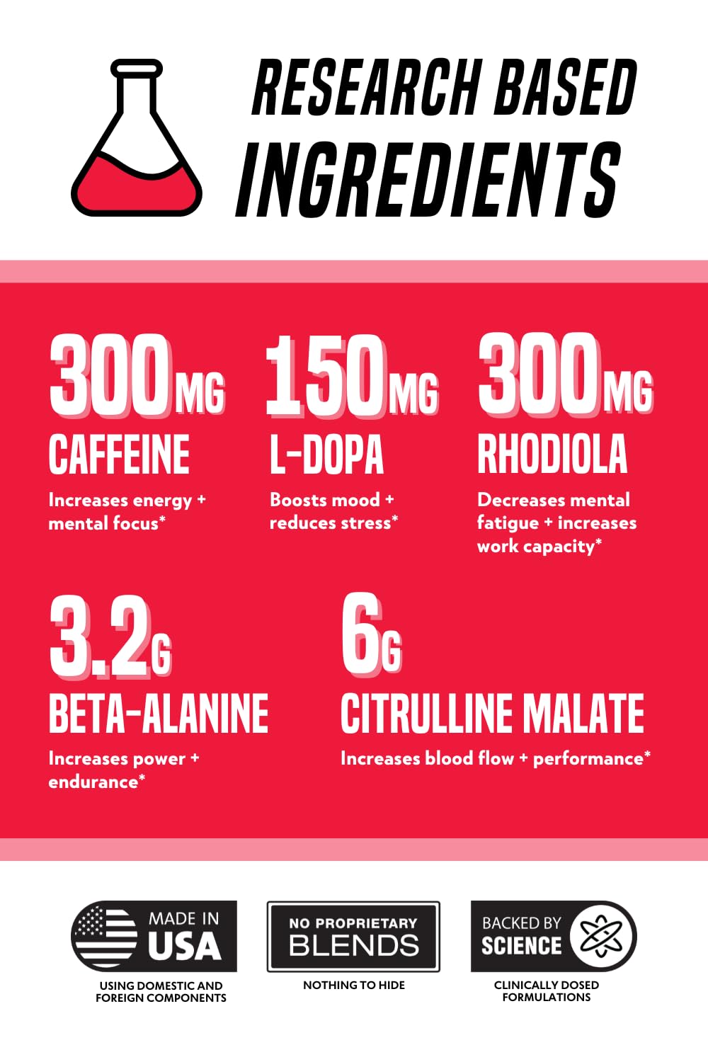 Outwork Nutrition Pre-Workout Supplement with Nootropics - Energy & Mental Focus Outwork NutritionAu supplements