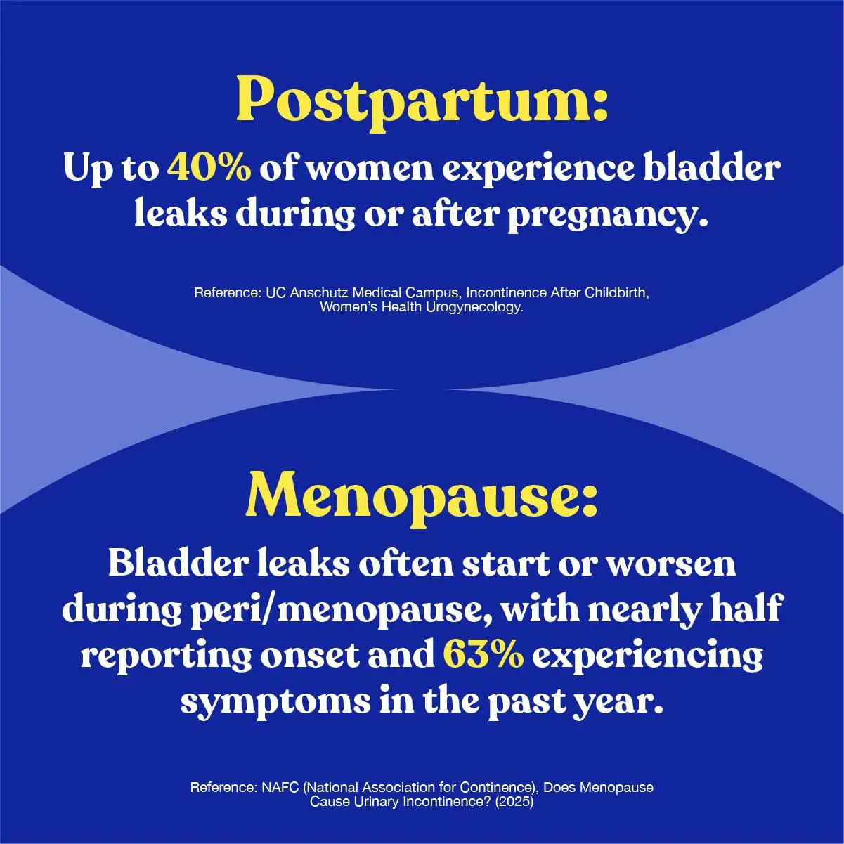 FEM Urovital Bladder Control Supplements - Overactive Bladder, Leakage & Urgency Relief - Non-Hormonal Urinary Tract Health Support for Women - 30 Capsules UpsaAu supplements