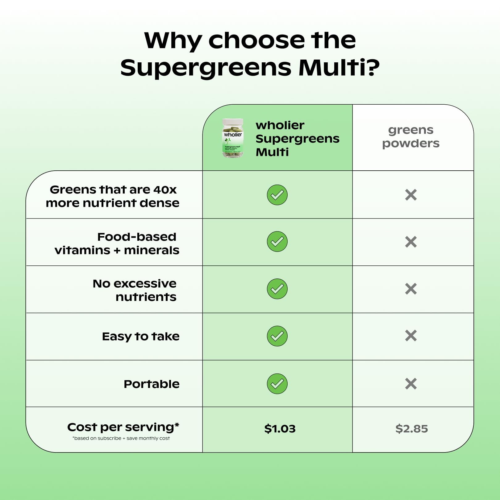 wholier Supergreens Multi, Daily Greens, Vegan Multivitamin for Women + Men, Whole Food Vitamins + Minerals, Prebiotics for Gut Health, Adaptogens (60 Vegan Capsules) Glass Bottle wholierAu supplements