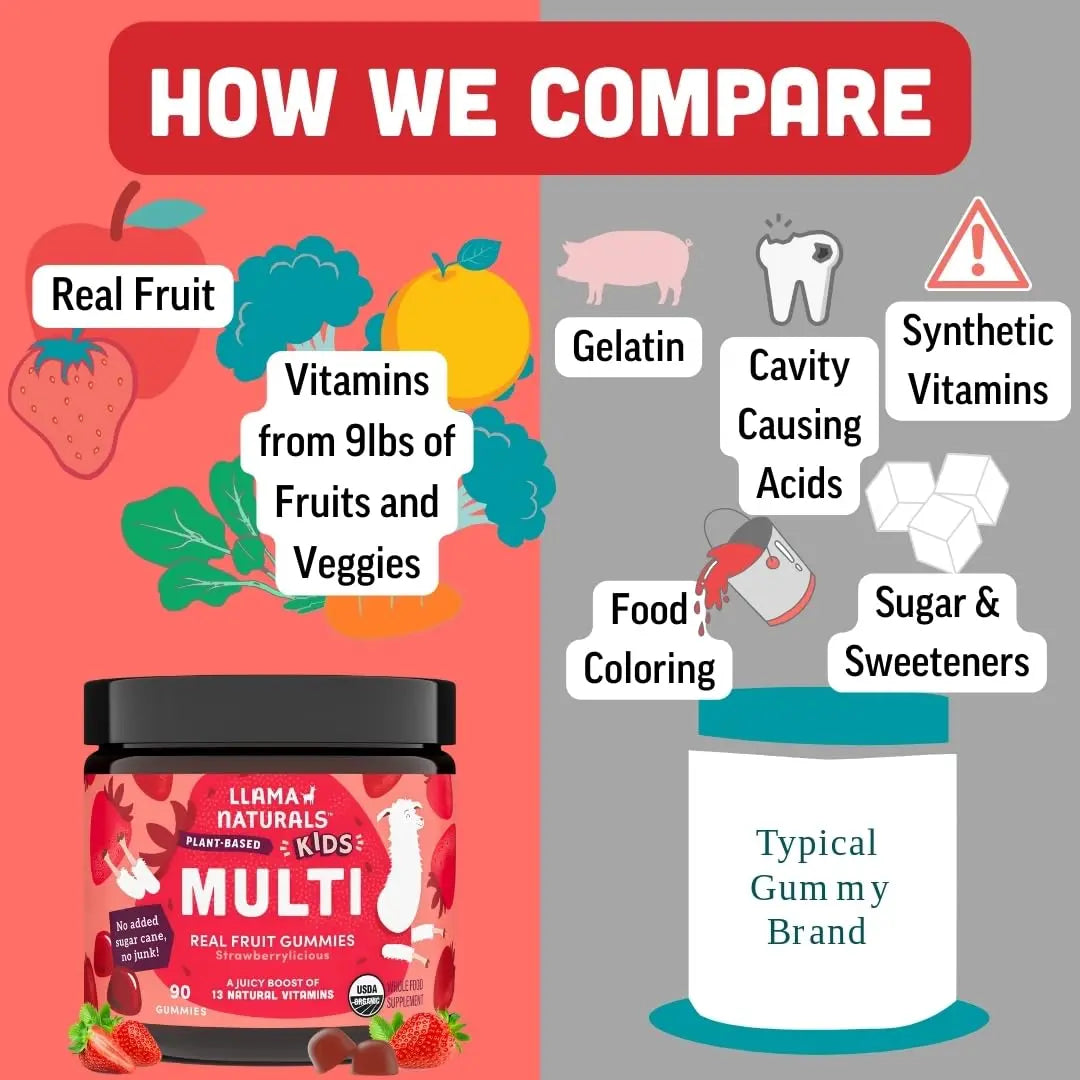 Llama Naturals Kids Multivitamin Gummies | Real Fruit, No Added Sugar Cane | Organic Vegan Toddler Whole Food Vitamins | Llama NaturalsAu supplements
