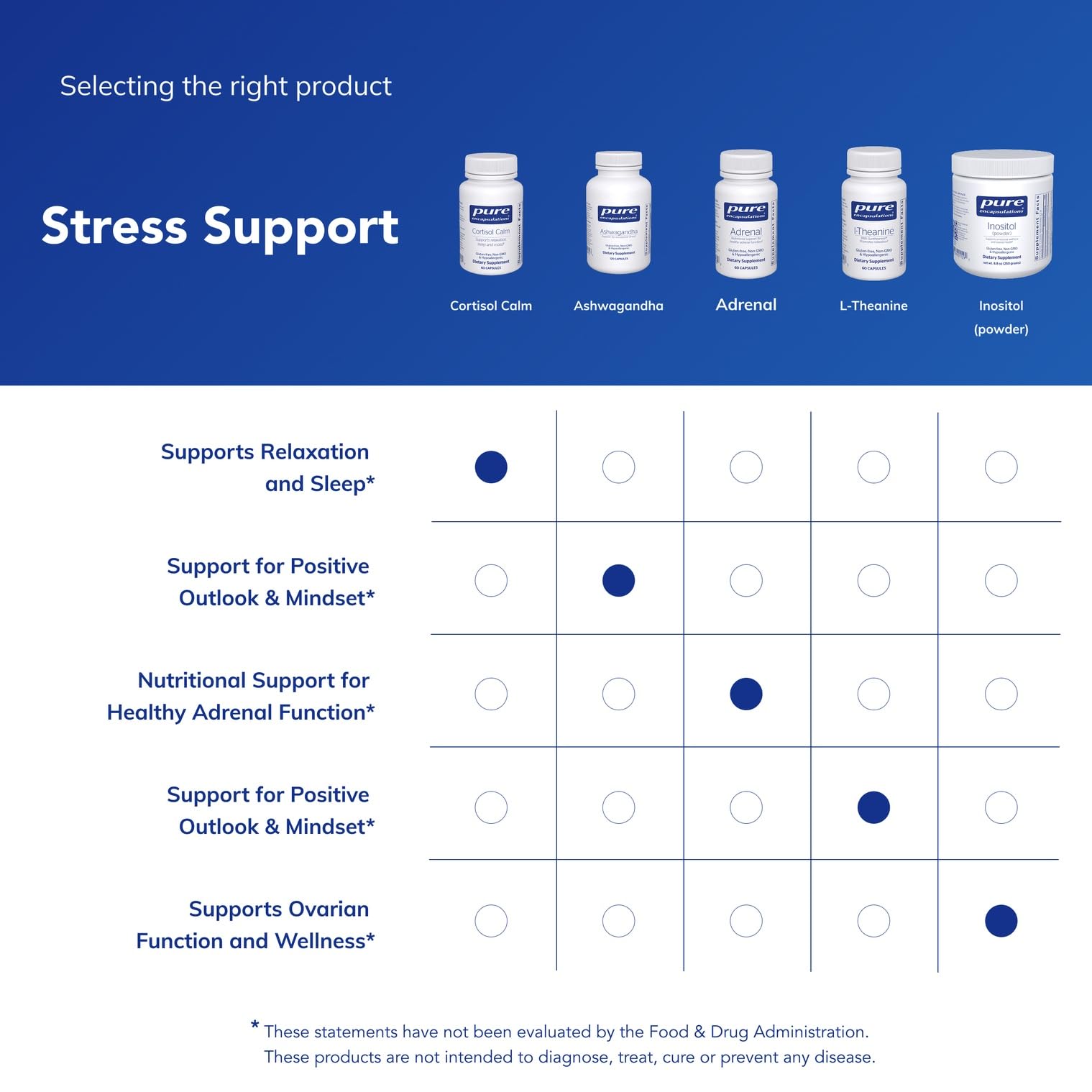 Pure Encapsulations Cortisol Calm - Supports Cortisol Health & Relaxation - Contains Ashwagandha & L-Theanine - Restful Sleep - 60 Capsules Pure EncapsulationsAu supplements