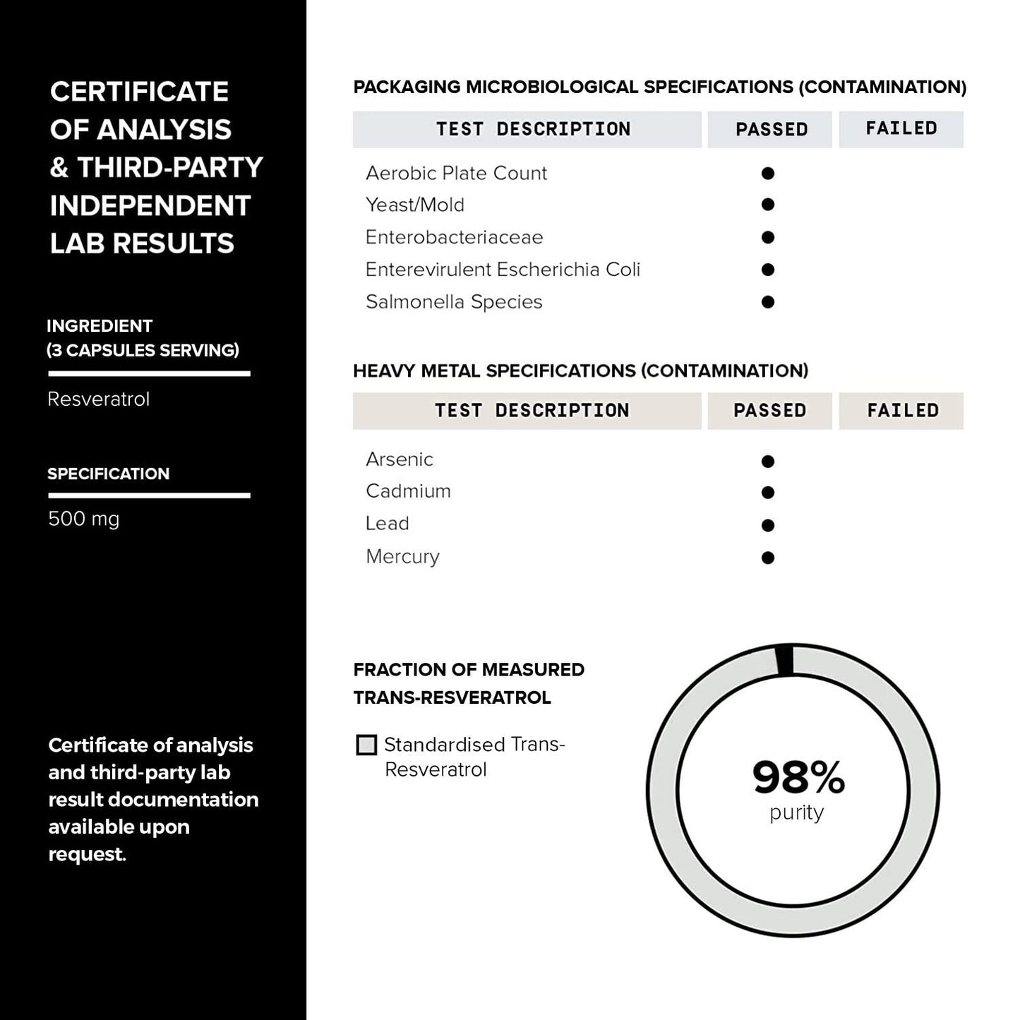 Toniiq 1600mg Resveratrol Blend - Ultra High Purity and 3rd Party Tested - with MCT ToniiqUS supplements