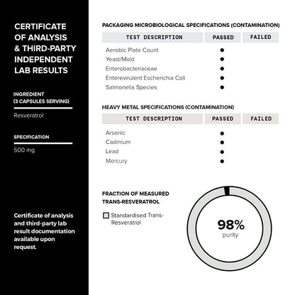 Toniiq 1600mg Resveratrol Blend - Ultra High Purity and 3rd Party Tested - with MCT ToniiqUS supplements