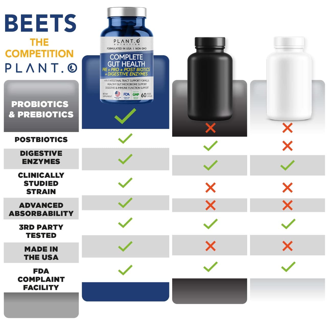 4-in-1 Prebiotic Probiotic & Postbiotic for Women & Men, Complete Gut & Digestive Support PLANT.O NUTRITIONAu supplements