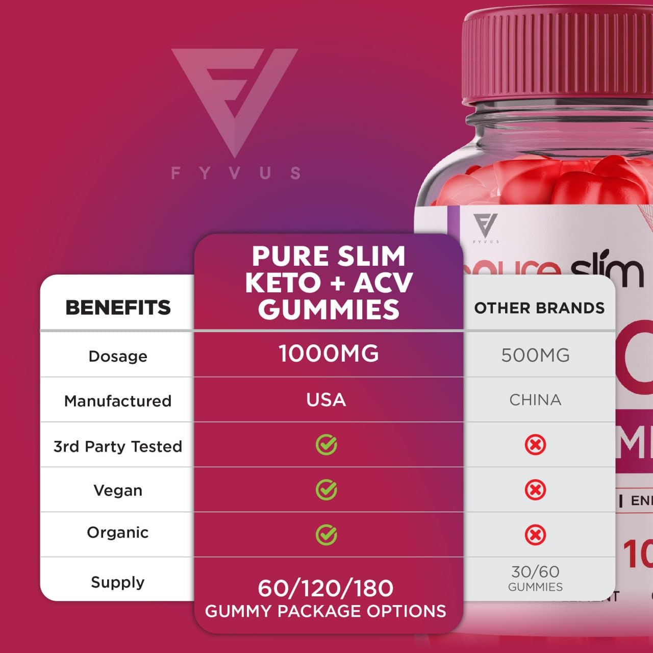 (5 Pack) Pure Slim Keto ACV Gummies, Pure Slim Keto ACV Gummies Advanced Weight Loss FyvusUS supplements