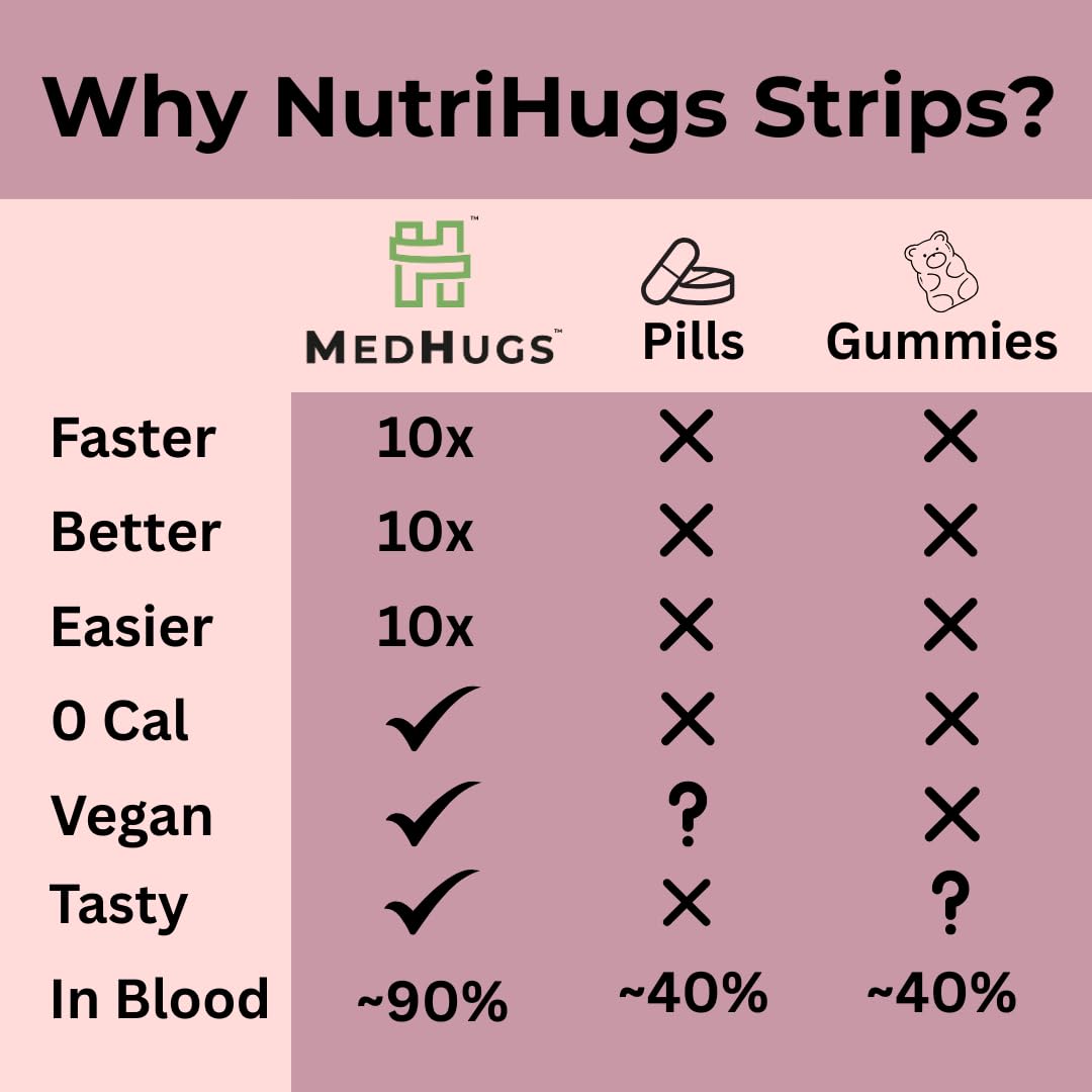 NutriHugs Daily Multivitamin Dissolving Strips - Vitamins A, B-Complex, C, D3 and K2 - 11 Essential Vitamins & Minerals - Vegan, Sugar-Free, Fast-Absorbing Oral Thin Film - Doctor-Founded - 30 Count MedHugsAu supplements