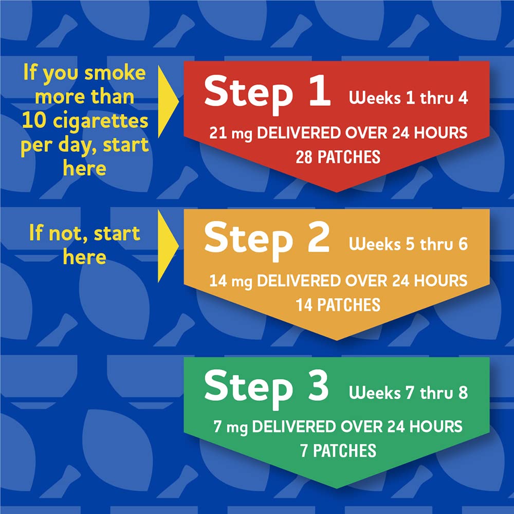 Rite Aid Nicotine Patch Kit, Steps 1 Through 3 to Quit Smoking, 21, 14, 7mg Rite AidAu supplements