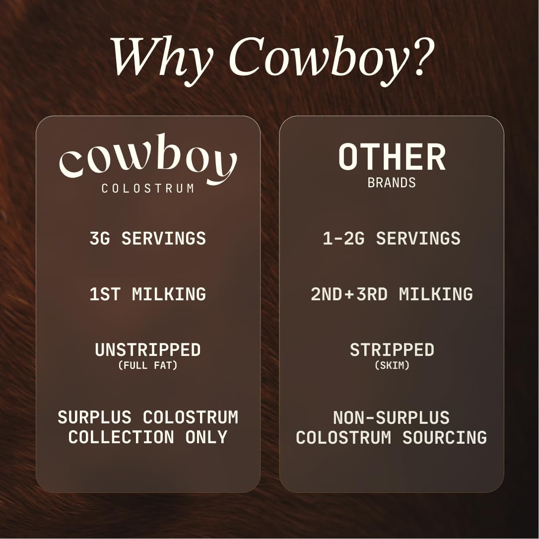 Cowboy - The Exclusive 1st Milking, Whole, Grass Fed Colostrum Supplement for Full Body Health - Bovine Colostrum Powder Packed w/Bioactive Nutrients - Sugar Free (Unflavored, 40 Servings) COWBOY COLOSTRUMAu supplements
