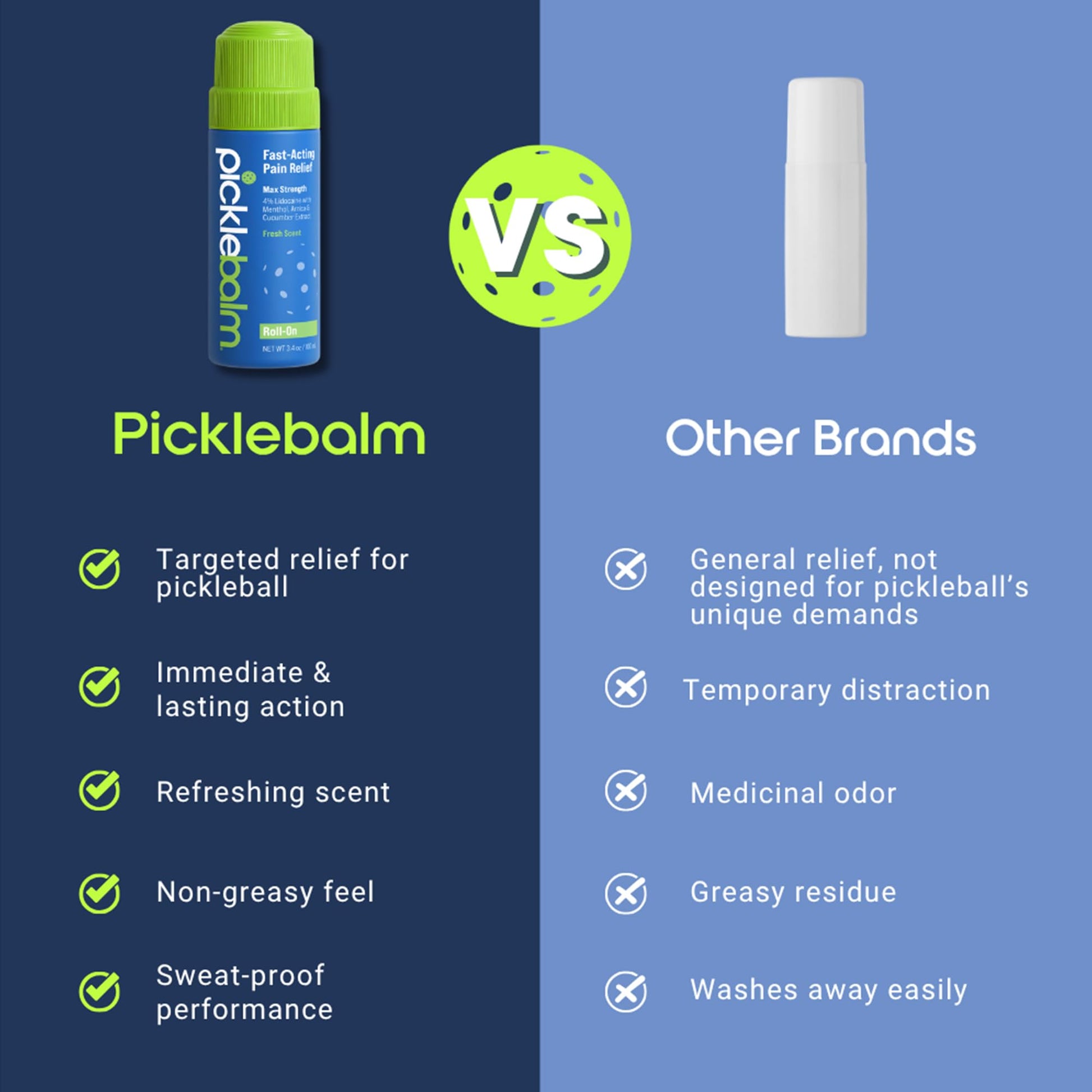 PickleBalm Pickleball In-Game Muscle Pain Relief Roll-On with 4% Lidocaine, Arnica, Menthol, Cucumber Seed Extract for Shoulders, Knees, Wrists, and More, 3.4oz Roll-On Applicator PickleBalmAu supplements