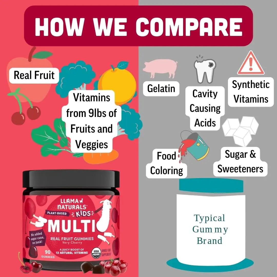 Llama Naturals Kids Multivitamin Gummies | Real Fruit, No Added Sugar Cane | Organic Vegan Toddler Whole Food Vitamins | Llama NaturalsAu supplements