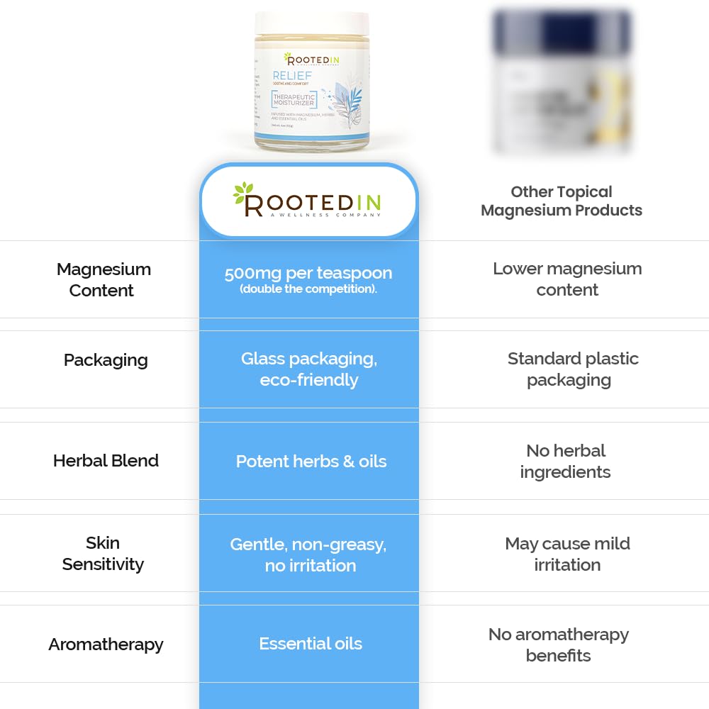 Rooted In Relief Magnesium Cream – 500mg Magnesium Chloride per Teaspoon – Enriched with Arnica, Comfrey & Botanical Blend – Targeted Muscle Support & Topical Relaxation – 4 oz Glass Jar Rooted InAu supplements