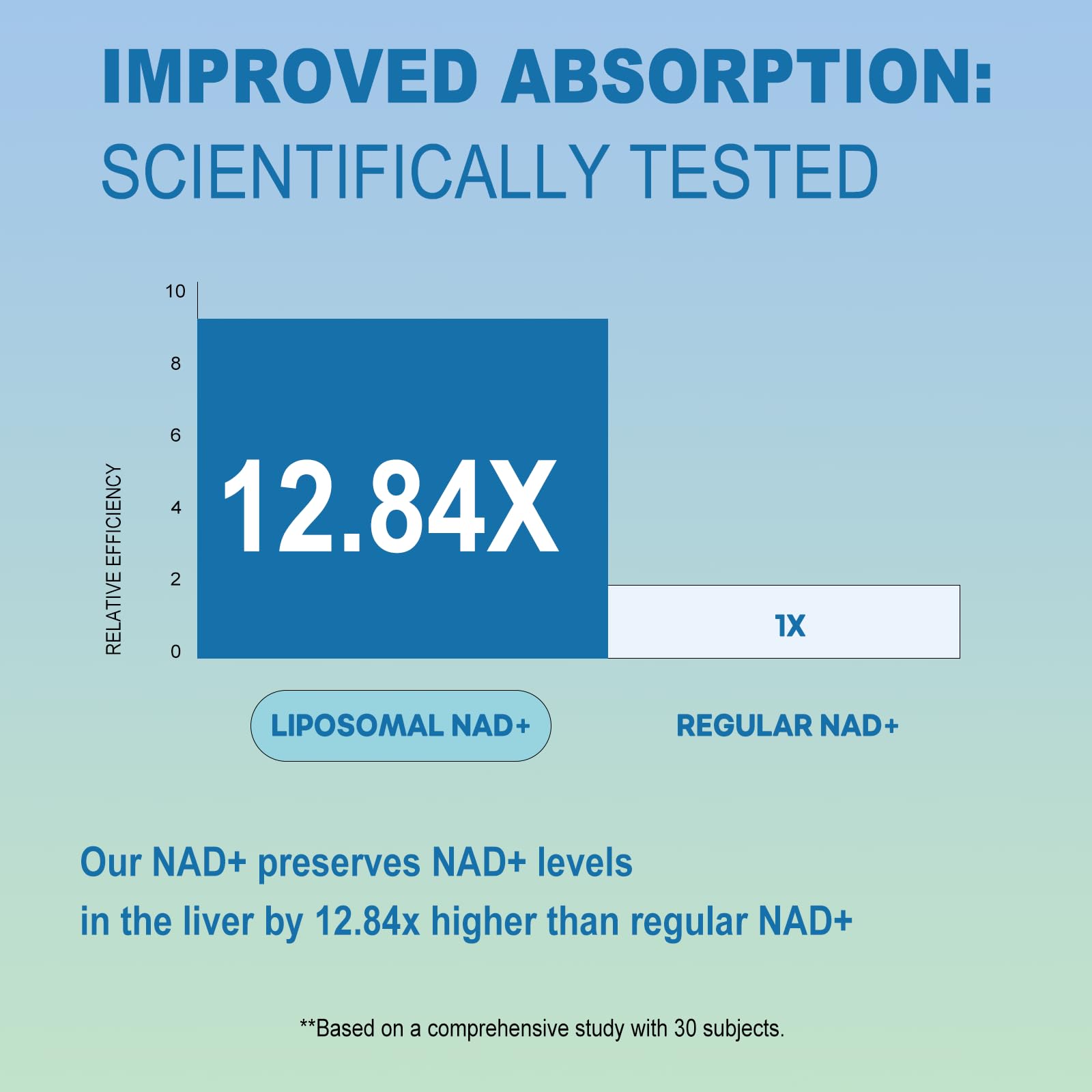 BEWORD Liposomal NAD 2000 Mg, 180 Capsules, 4-in-1 Formula with Liposomal NAD, Trans-Resveratrol, Non-GMO | Energy Support BEWORDAu supplements