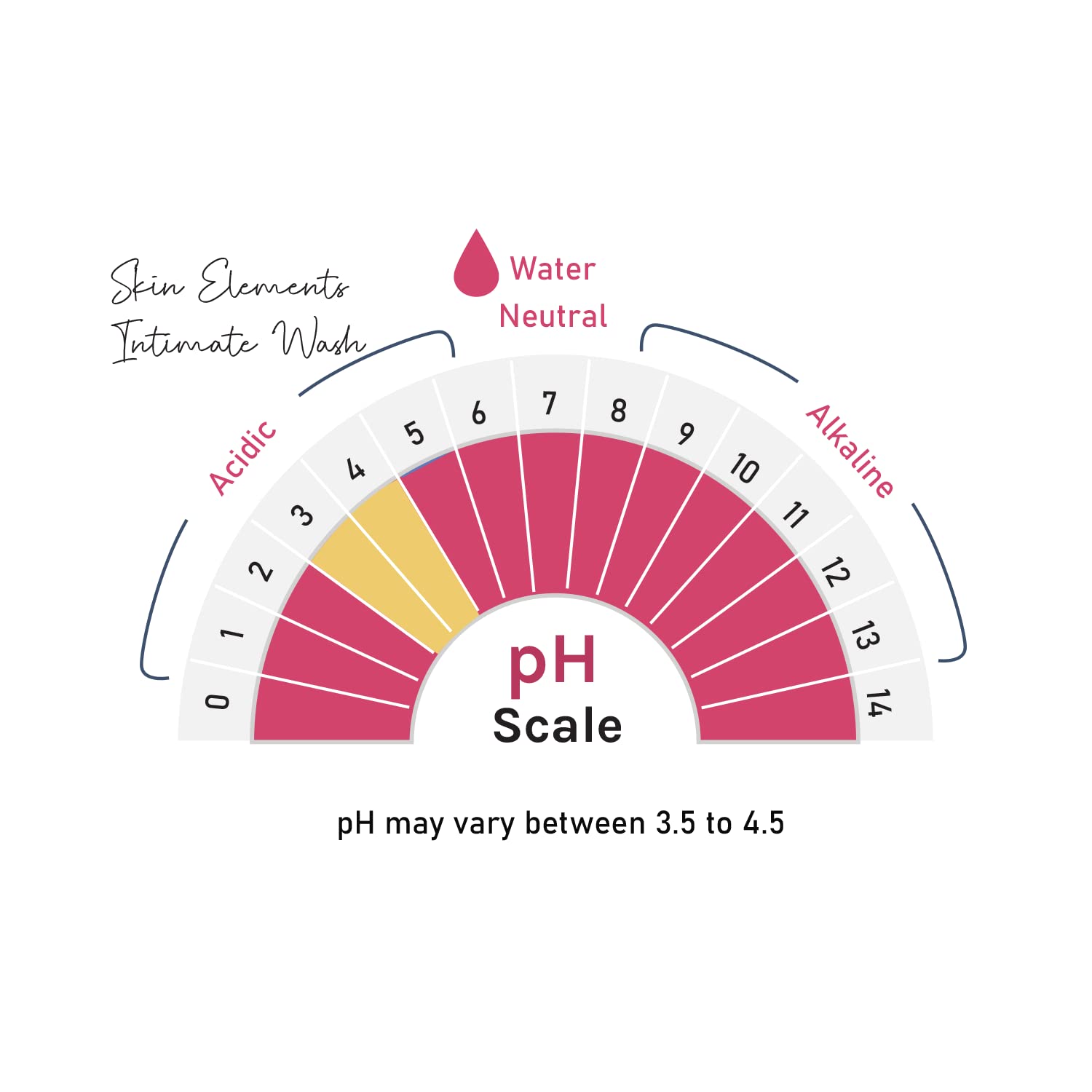Skin Elements Intimate wash for Women (4.05 Fl Oz.) with Rose & Chamomile Water Skin ElementsAu supplements