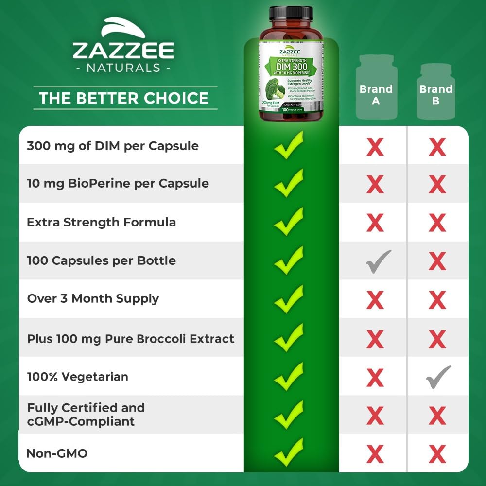 Zazzee Extra Strength DIM 300, 10 mg BioPerine and 300 mg DIM per Capsule, 100 Vegan ZazzeeUS supplements
