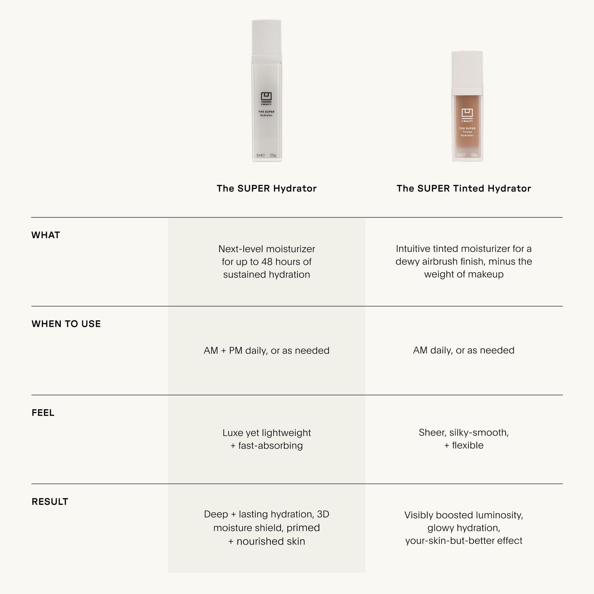 U Beauty The Super Tinted Hydrator Hyaluronic Acid Moisturizing Cream - Mega-Dose Skin Hydrator for Supple, Smooth, and Softer-Looking Skin For Up To 48 Hours - Shade 1-1.0 oz U BeautyAu supplements