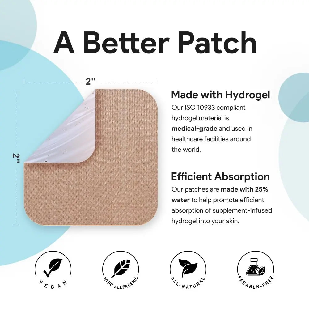 Relevenex Transdermal Patches for Women – Menstrual Cycle Comfort & Support – Gentle & Convenient – Designed for Everyday Ease RelevanexAu supplements