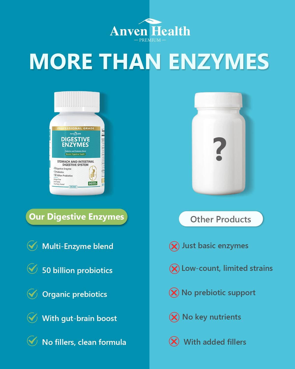 Anven Health 800mg Digestive Enzymes for Men and Women with Probiotics & Prebiotics, 8 Key Enzymes, Protease, Amylase & Lipase | 180 Capsules - A 60-Day Supply for Bloating & Gas Relief - Non-GMO Anven HealthAu supplements