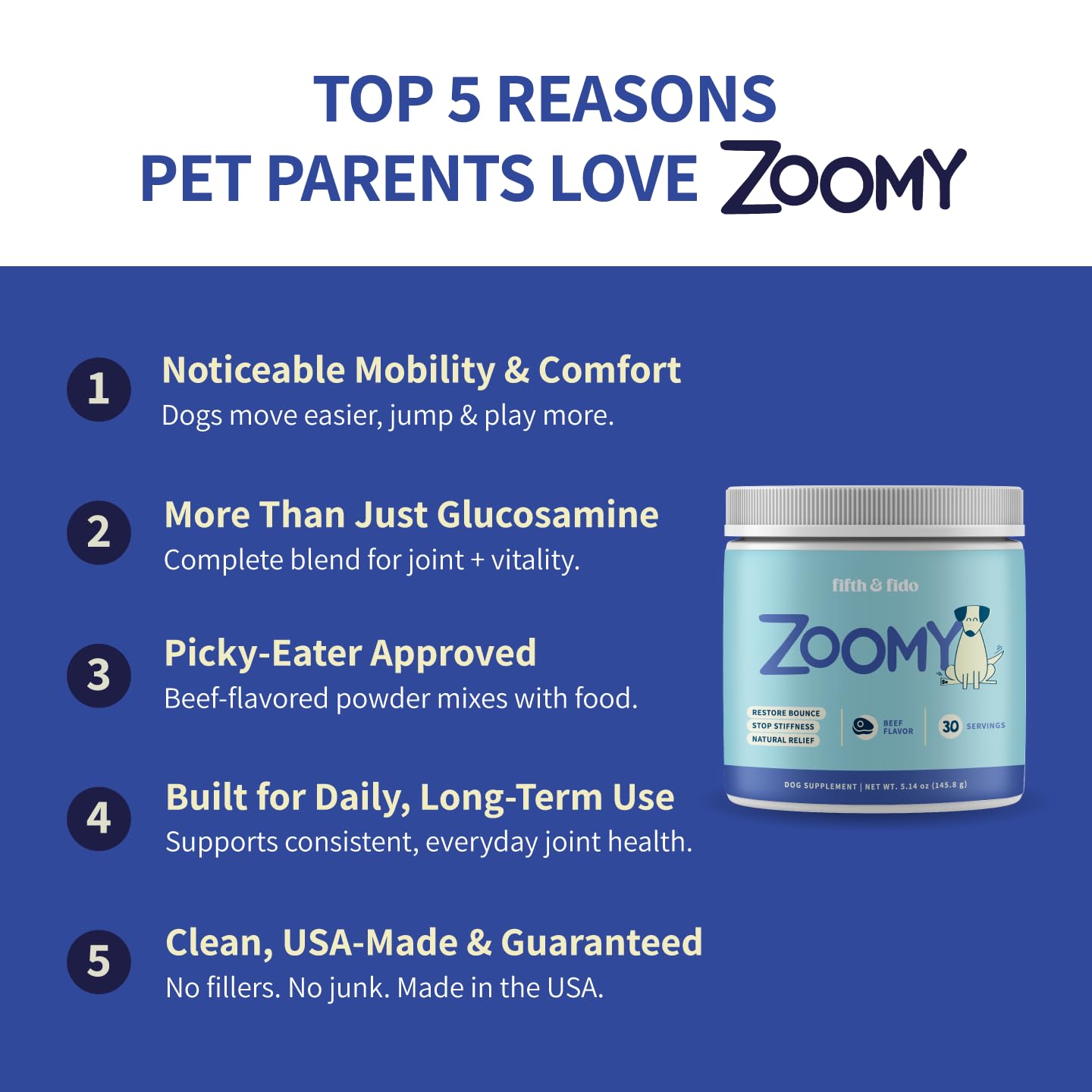 Fifth & Fido Joint Supplement for Dogs - Glucosamine for Dogs - Pet Vitamins and Supplements Powder with Chondroitin & MSM - Hip & Joint Support for Mobility, Stiffness & Flexibility - Mushroom Blend Fifth & FidoAu supplements