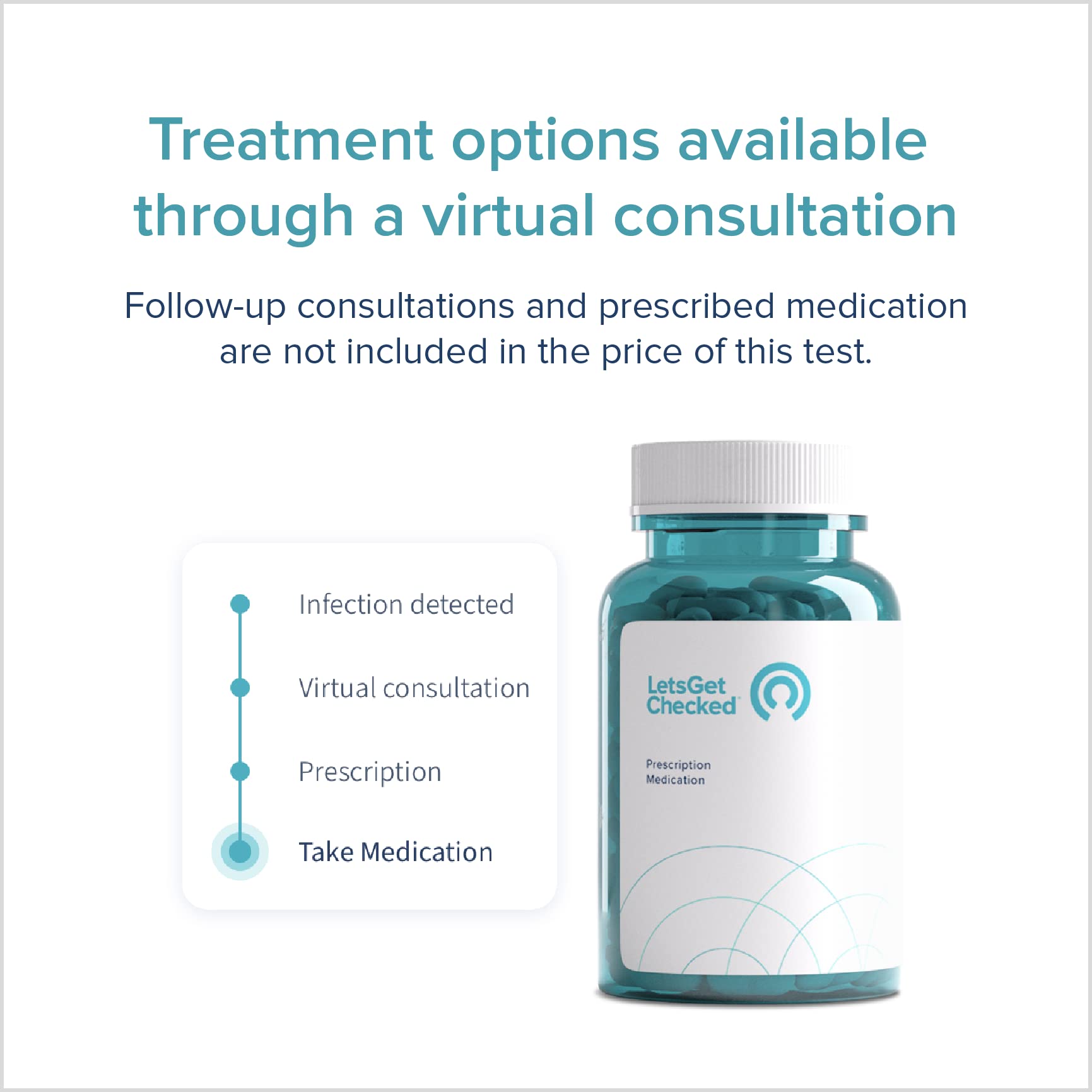 at-Home Vaginitis Test for Bacterial Vaginosis (BV), Candida Vaginitis (CV), Trichomonas Vaginitis LetsGetCheckedAu supplements