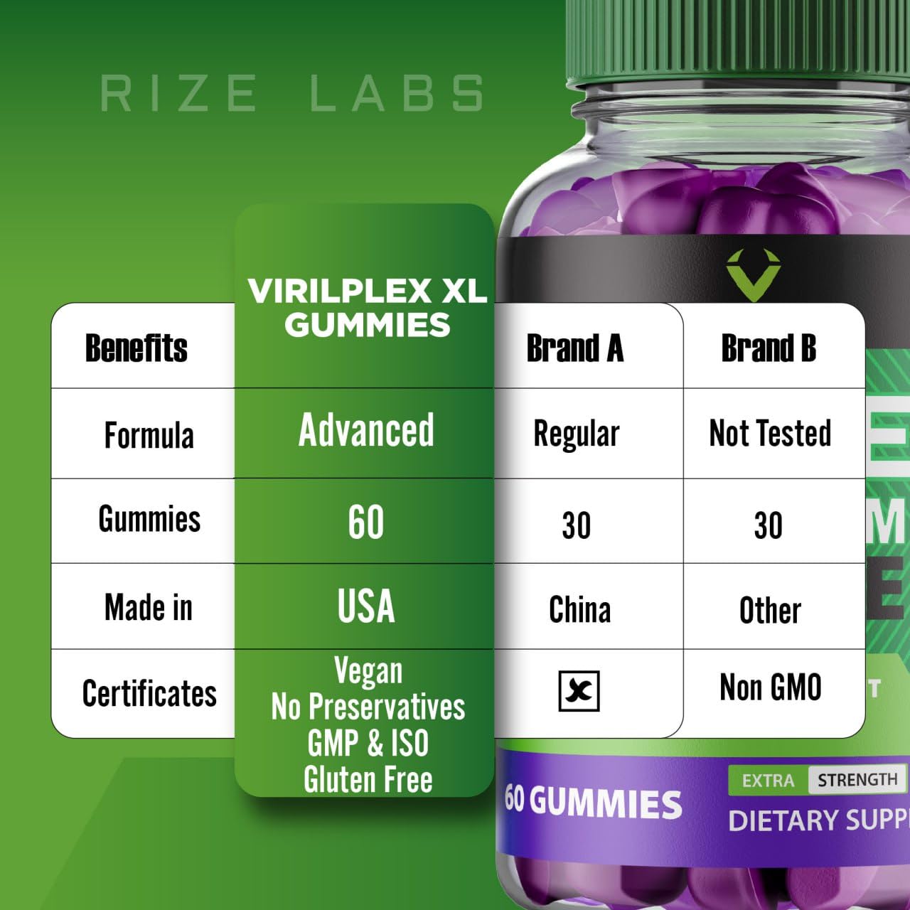 rize labs VirilPlex XL Male Performance Gummies, Premium Formula for Health and Well-Being for Men, Gummys to Deliver Maximum Performance Benefits - Pack of 3(180 Gummies) rize labsAu supplements