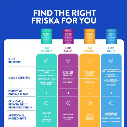 FRISKA Women’s Daily Digestive Enzyme and Probiotics Supplement, Advanced Natural Support for Female Digestive Health, Fights Bloating, Eases Digestion FR!SKAUS supplements