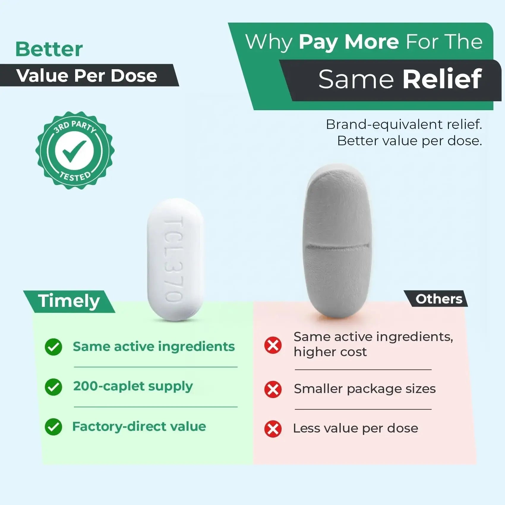 TIME-Cap Labs Extra Strength Acetaminophen 250mg with Aspirin 250mg & Caffeine 65mg Caplets - Triple Action Pain Reliever for Migraines & Headache Relief, Muscle Aches & Body Pain (200 Count) TIME-CAP LABS, INC.Au supplements