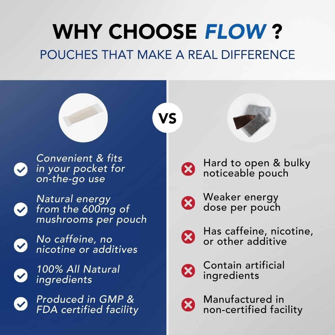 Flow Pouches Mushroom Nootropic Pouches - 600mg Organic Mushroom Energy Ultra Pouches with Lion's Mane, Reishi, Cordyceps for Focus & Clean Energy - Zero Caffeine or Sugar (5 Can Pack, Cool Mint) Flow PouchesAu supplements
