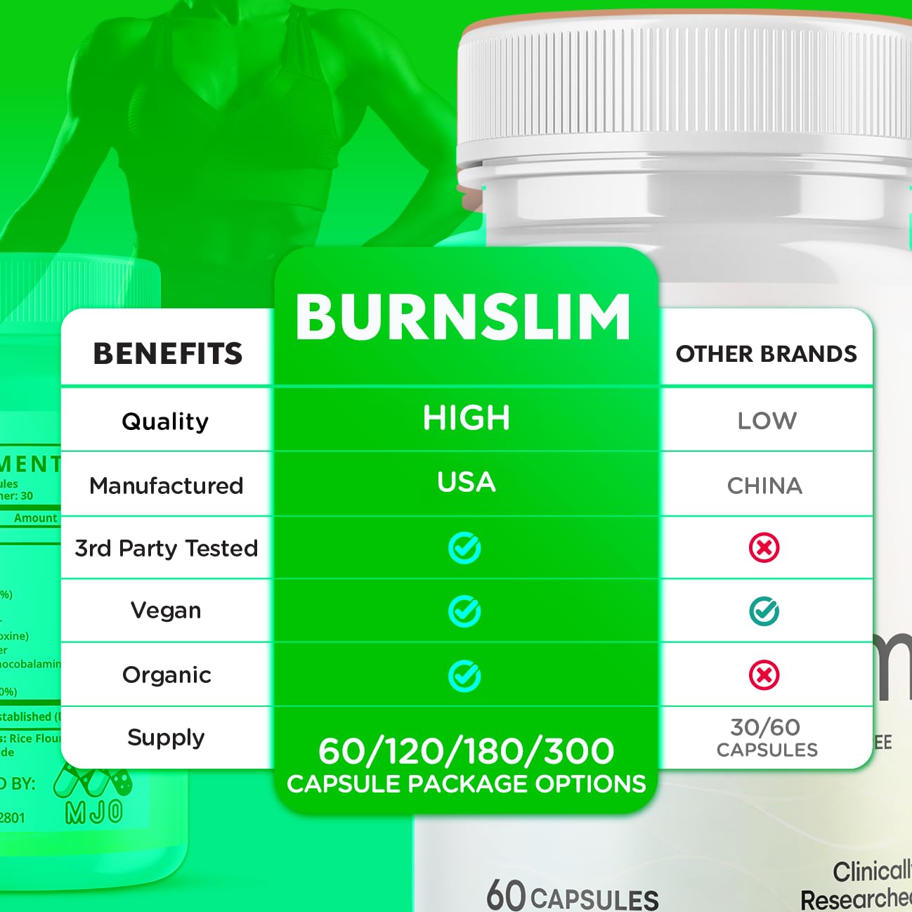 (2 Pack) Burn Slim Capsules, Official Burnslim Pills with All Natural Ingredients, Advanced Burn Slim Health and Wellness Vitamin Supplement Supporting Active Lifestyle for Women & Men (120 Capsules) MJOAu supplements