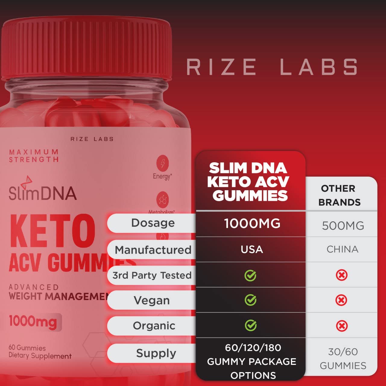 rize labs (2 Pack) SlimDNA Keto Gummies - ACV for Advanced Weight Loss with Apple rize labsUS supplements