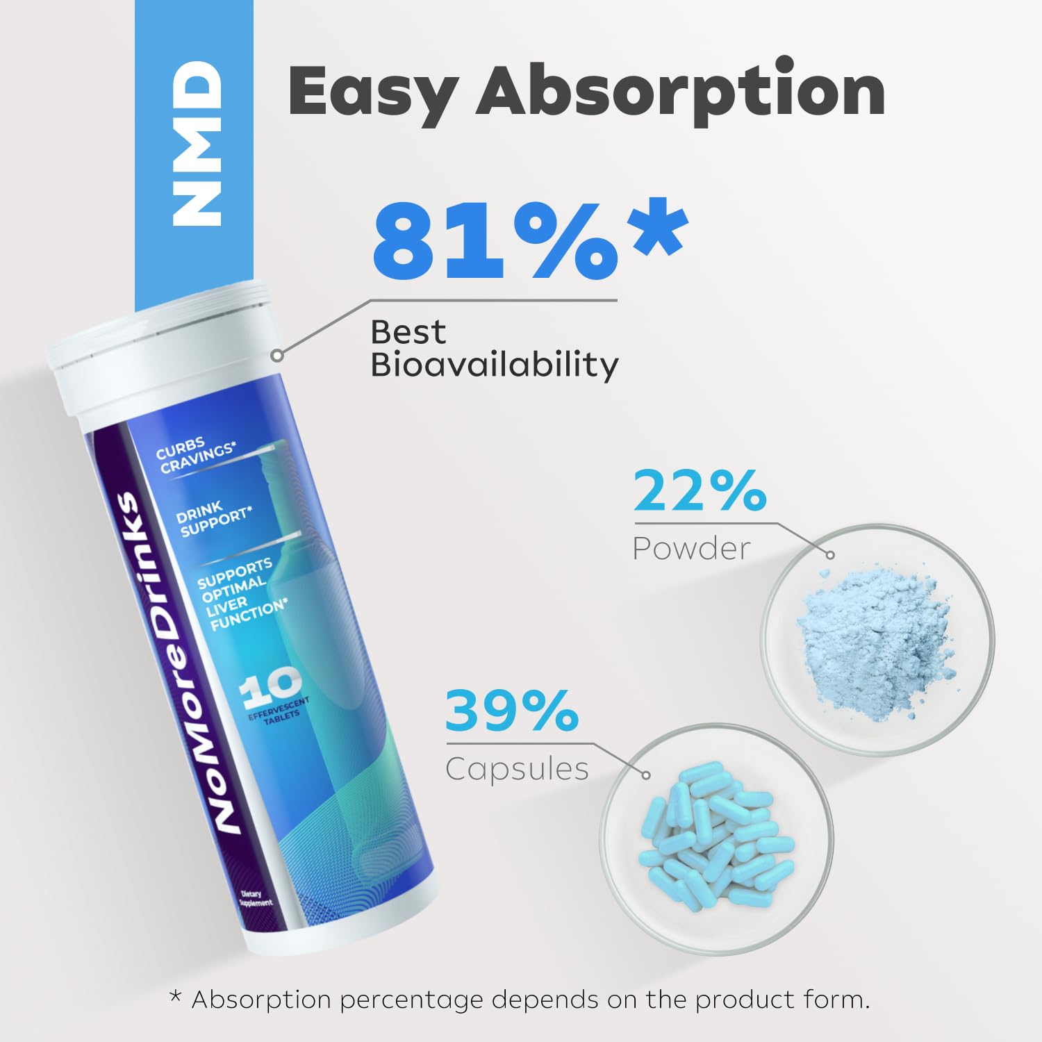 NoMoreDrinks Alcohol Cravings Reducer - Stop Drinking Alcohol Supplements & Liver ErectogenUS supplements