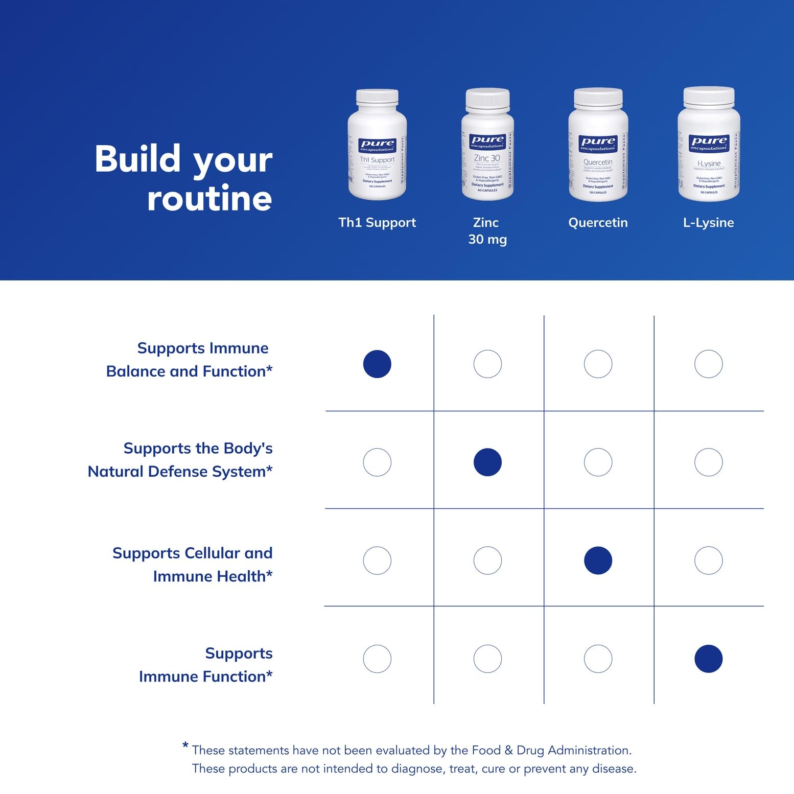 Pure Encapsulations Th1 Support | Promotes Healthy Th1-Predominant Cellular Immune Response* | 120 Capsules Pure EncapsulationsAu supplements
