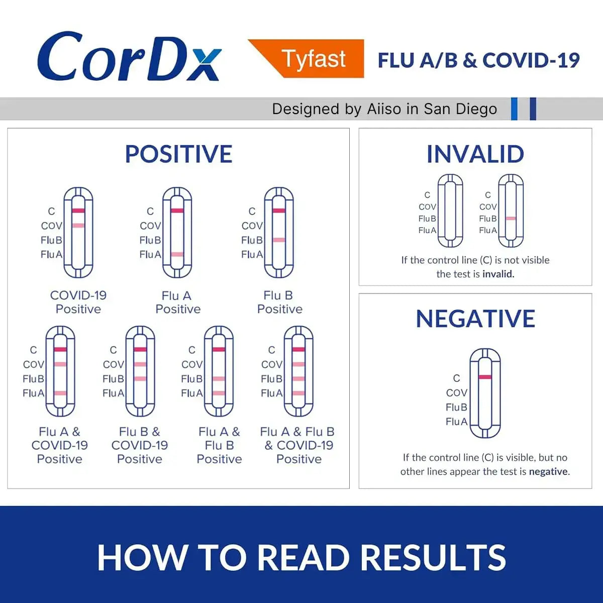 CorDx TyFast at Home Flu A/B & COVID-19 Multiplex Rapid Test Kit, Easy, Accurate, Fast Results in 10 Minutes, 3 in 1 Combo Kit, 5 Tests CorDxAu supplements