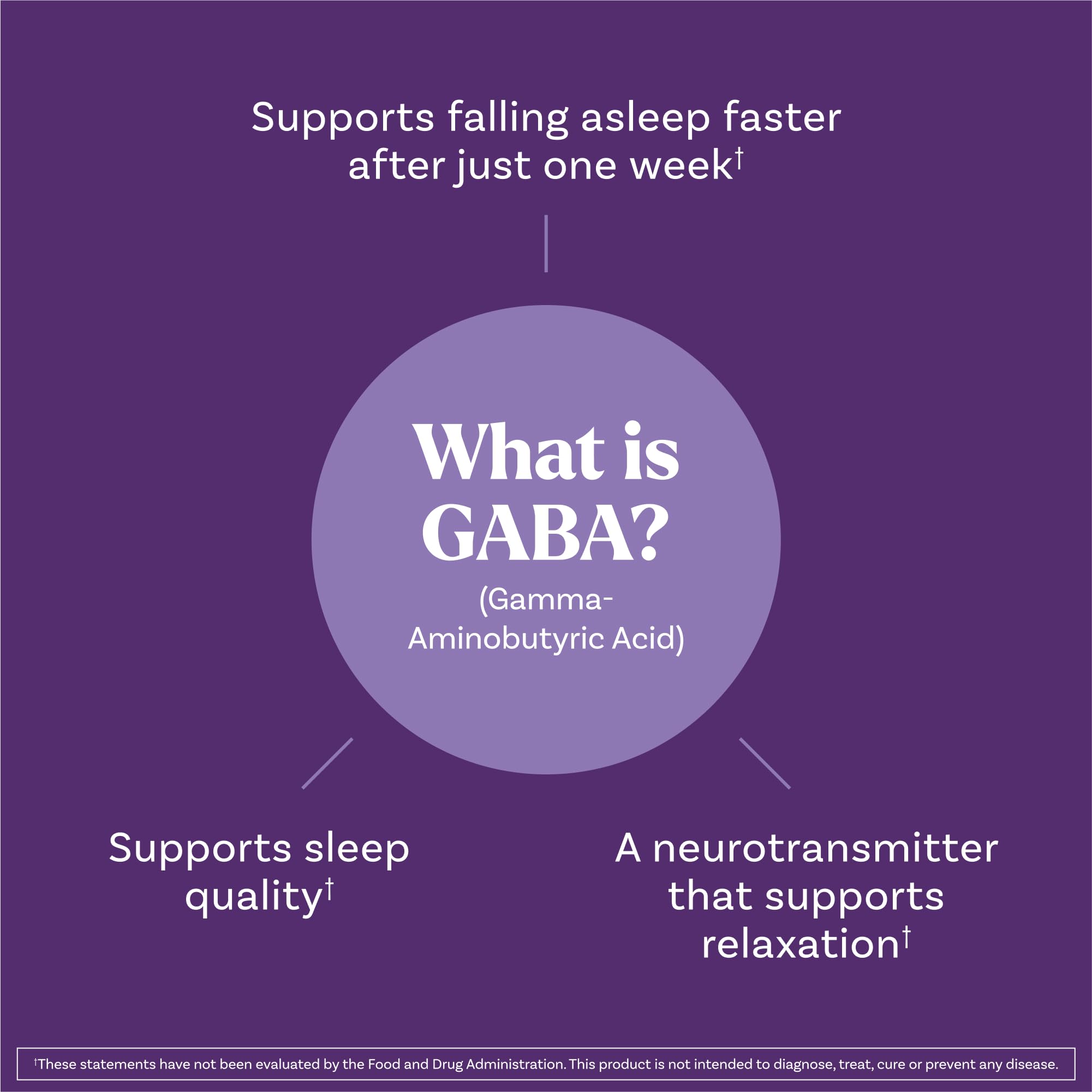 Natrol Sleep + Restore Magnesium Glycinate Blend Gummies with Melatonin 5mg - Calm Magnesium with GABA, Botanical Blend, Cherry Flavor, 60 Gummies NatrolAu supplements