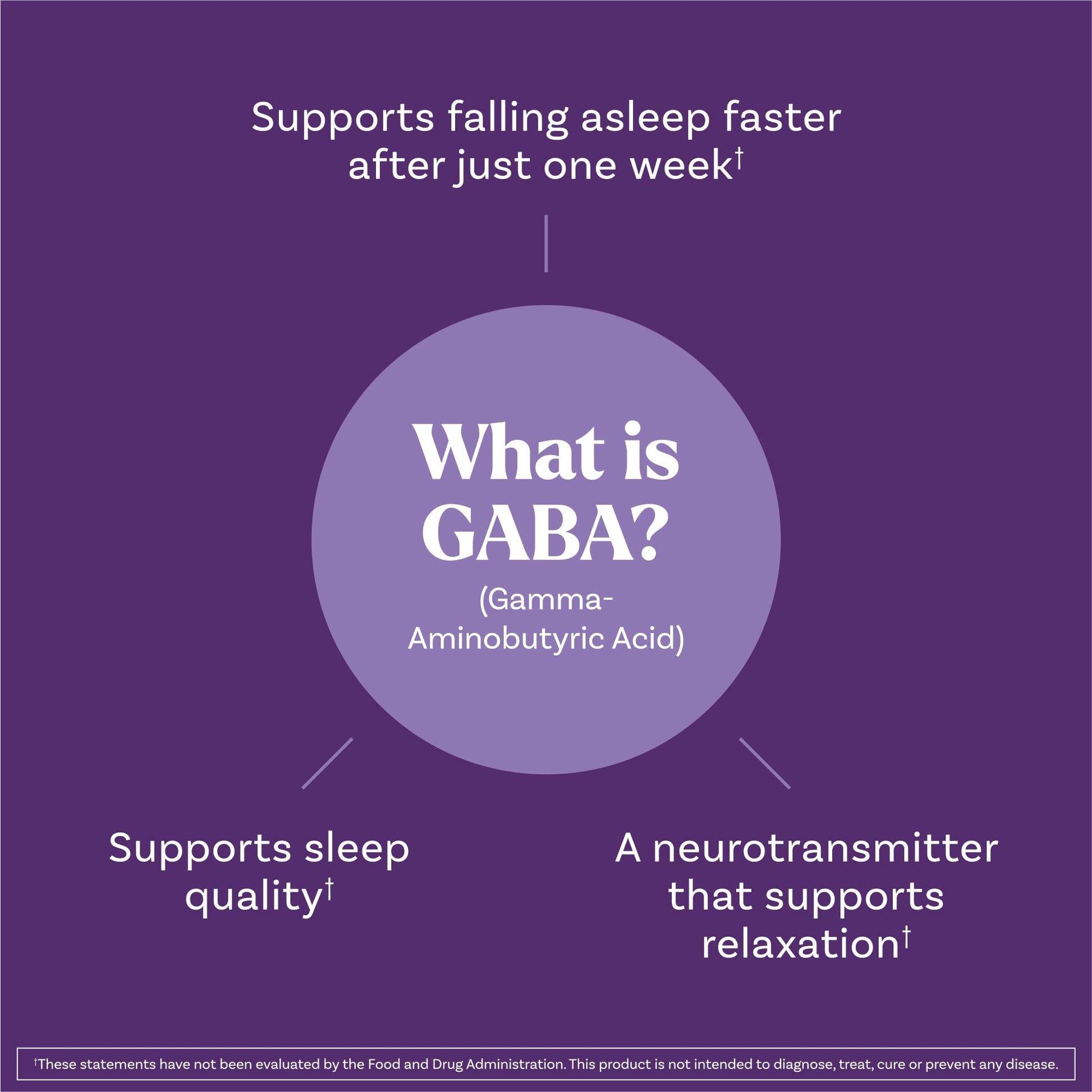 Natrol Sleep & Restore Capsules - Calm Magnesium Glycinate, Magnesium Sleep Aid with GABA, Melatonin 5mg, Botanical Blend, 30 Day Supply NatrolAu supplements