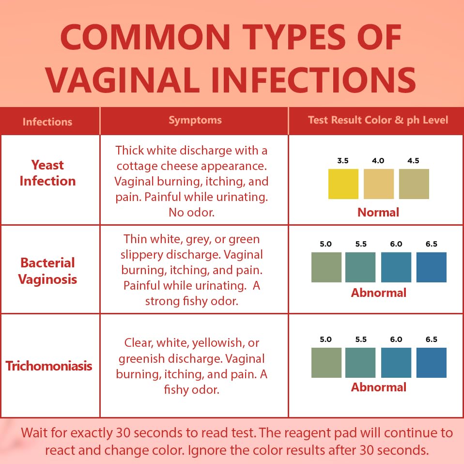 Pelvana Vaginal pH Balance Test Strips for Women 50 Strips - Vaginal pH Test Strips PelvanaAu supplements