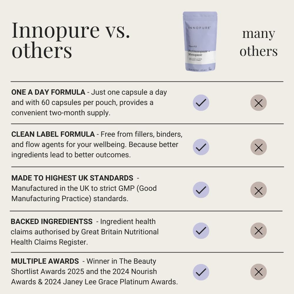 INNOPURE Perimenopause & Menopause Complex for Women (2 Month Supply) Red Clover, Wild Yam, Maca, Sage and Vitamins Including B6 for Hormone Regulation, Clean Label (Pure-Fill) 60 Capsules INNOPUREAu supplements