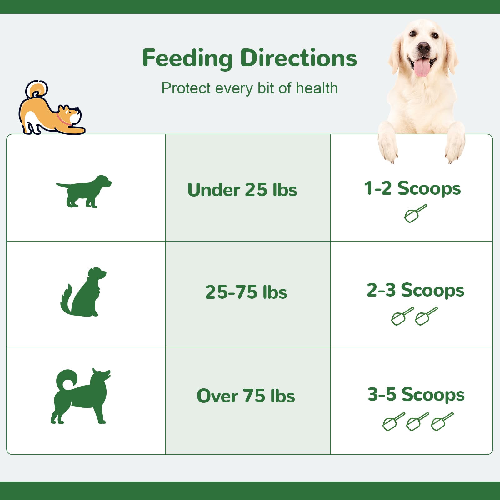 Vetriuntrix Dog Teeth Cleaning Powder, Dental Powder for Dogs Teeth Tartar Remove & Plaque Off, Fresh Breath for Dogs with Natural Plants Blend, Enzymes and Postbiotics, 80g VetriuntrixAu supplements