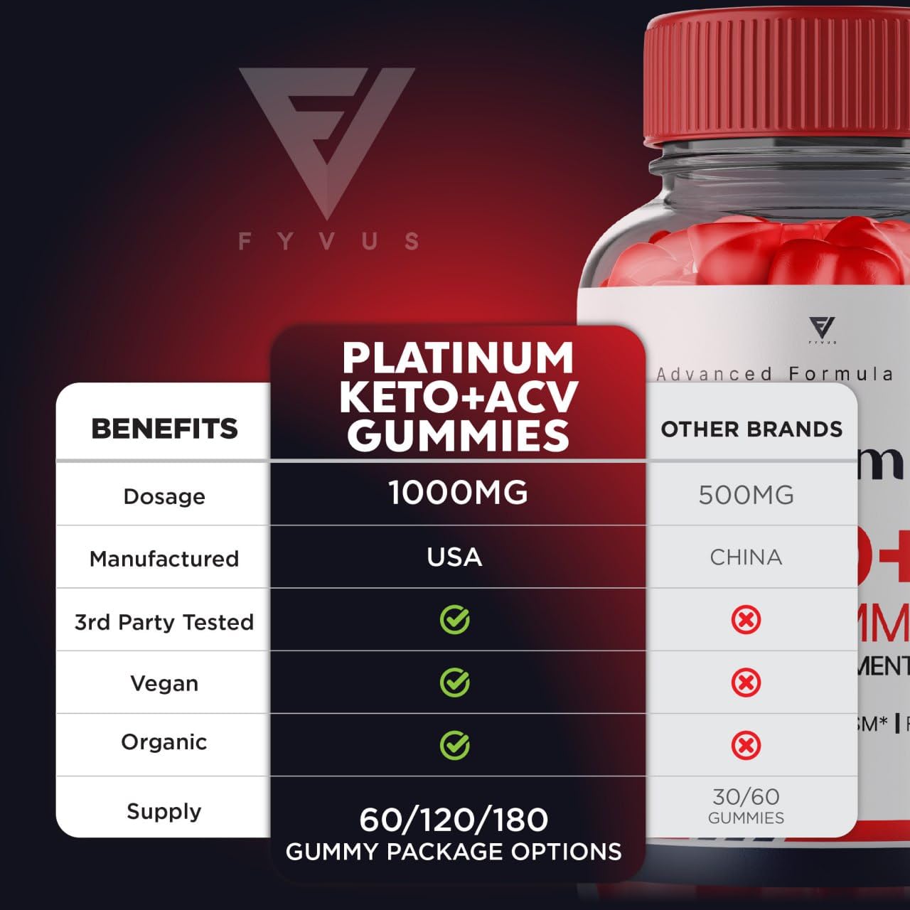 (3 Pack) Platinum Keto ACV Gummies, Platinum Keto ACV Gummies Advanced Weight Loss KohzieUS supplements
