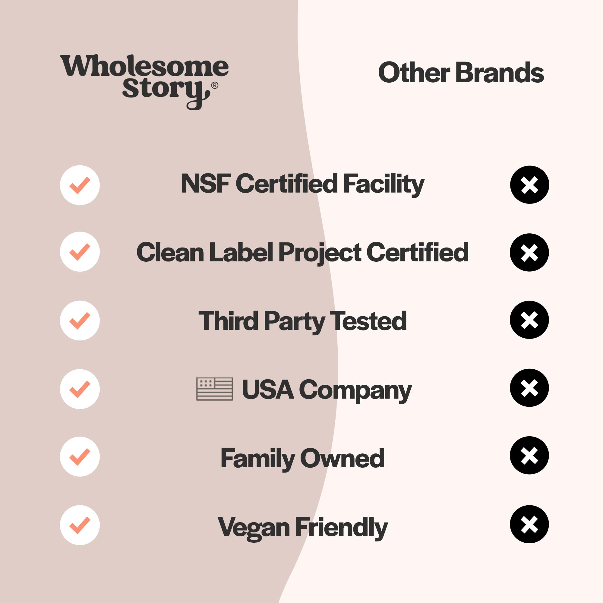 Pure Inositol Supplement | Myo-Inositol Supplement | Inositol Powder Capsules Wholesome StoryAu supplements