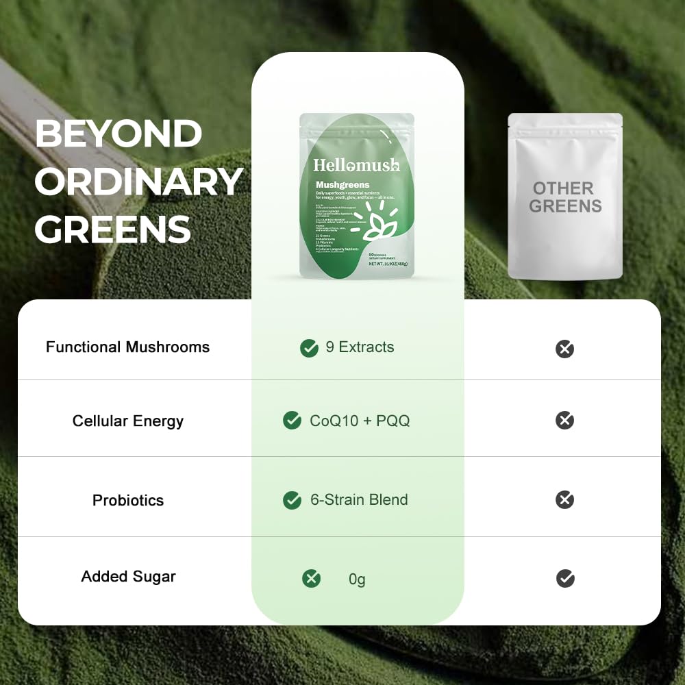 Hellomush Super Greens Powder Superfood, Daily Green Powder Supplement with Probiotics Drink Mix for Men & Women, Blend of Greens, Mushrooms, Vitamins, Probiotics and Cellular Nutrients HellomushAu supplements
